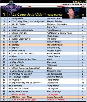 Ranking 77 de 1998